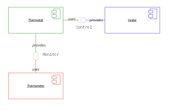 Components