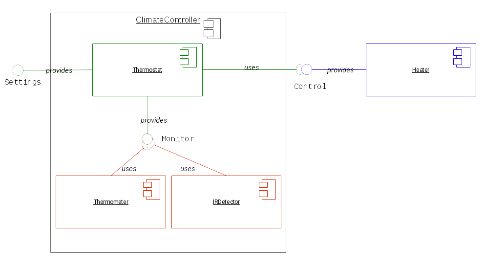 Components