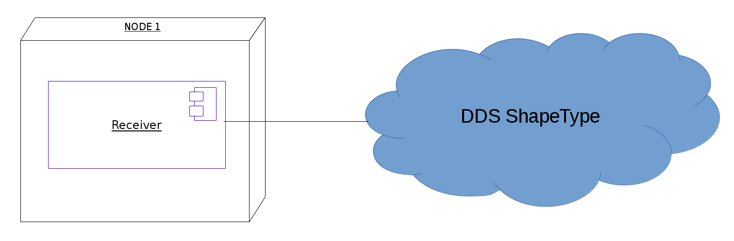 Directory tree